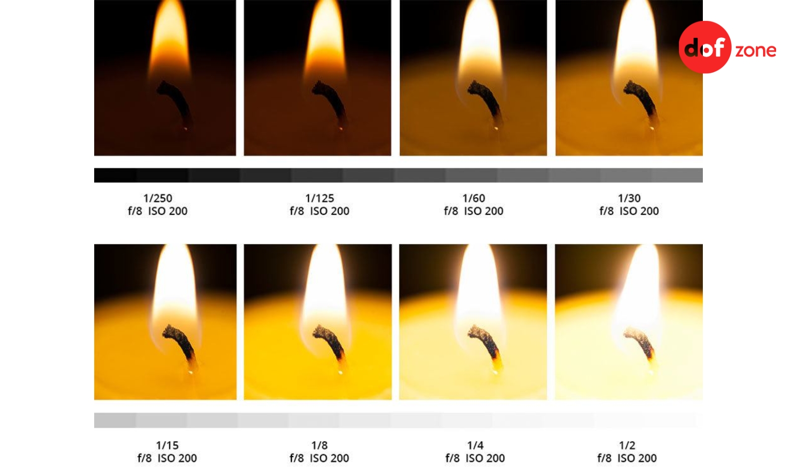 Khau-do-Toc-do-ISO-la-gi-Moi-lien-he-co-ban-cho-anh-chuan-4.jpg
