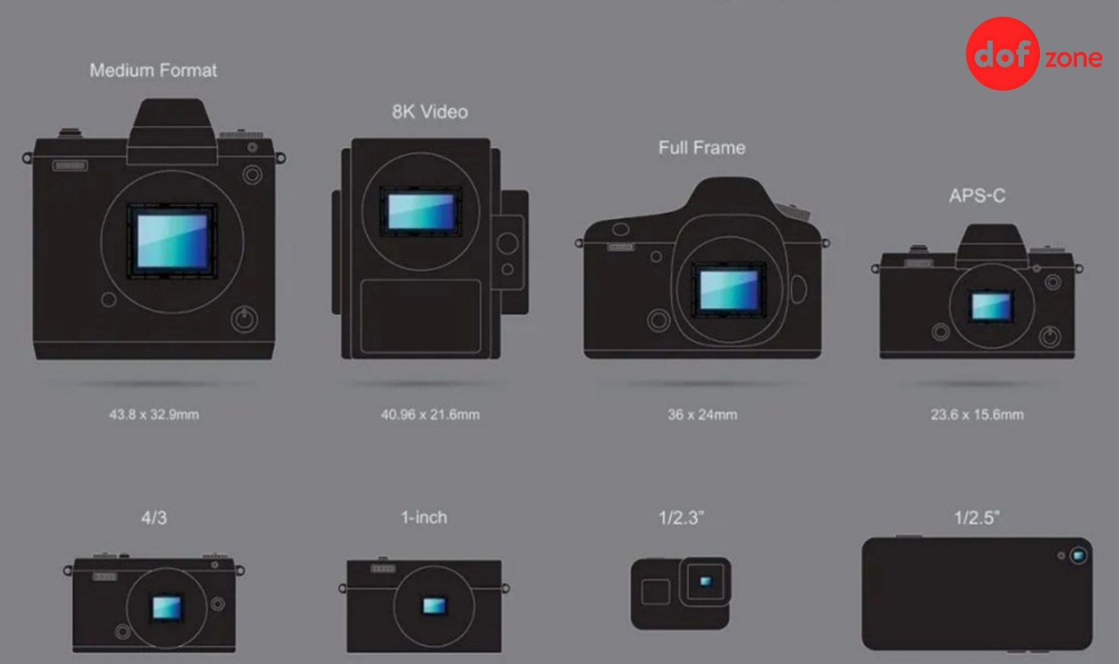 Nen-chon-may-anh-mirrorless-hay-DSLR-Dau-la-may-anh-tot-nhat-_nen-chon-may-anh-mirrorless-hay-dslr-3.jpg