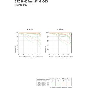Sony E PZ 18-105mm F4 G OSS (SELP18105G) | Chính Hãng - Ảnh 3