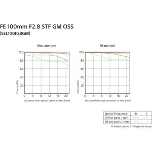 Sony FE 100mm F2.8 STF GM OSS | Chính Hãng - Ảnh 8