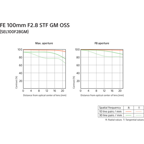 Sony FE 100mm F2.8 STF GM OSS | Chính Hãng - Ảnh 8