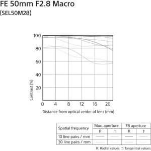Sony FE 50mm F2.8 Macro (SEL50M28) | Chính Hãng - Ảnh 10