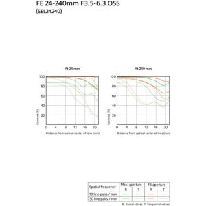 Sony FE 24-240mm F3.5-5.6 (SEL24240) | Chính Hãng - Ảnh 3