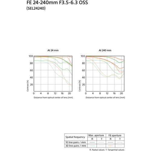 Sony FE 24-240mm F3.5-5.6 (SEL24240) | Chính Hãng - Ảnh 3