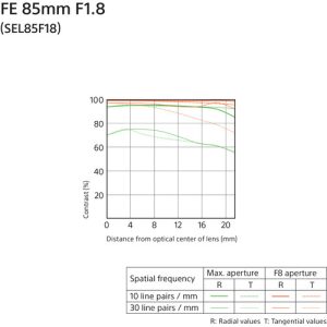 Sony FE 85mm F1.8 (SEL85F18) | Chính Hãng - Ảnh 5