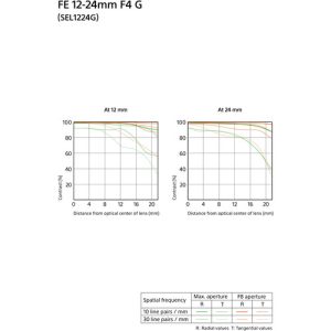 Sony FE 12-24mm F4 G (SEL1224G) | Chính Hãng - Ảnh 9