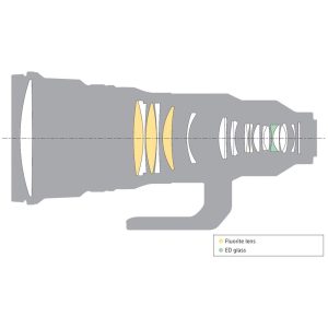 Sony FE 400mm F2.8 GM OSS (SEL400F28GM) | Chính Hãng - Ảnh 8