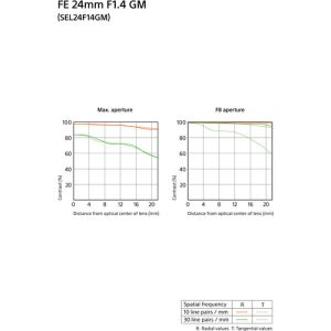 Sony FE 24mm F1.4 GM (SEL24F14GM) | Chính Hãng - Ảnh 9
