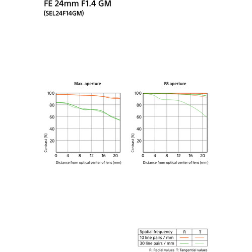 Sony FE 24mm F1.4 GM (SEL24F14GM) | Chính Hãng - Ảnh 9