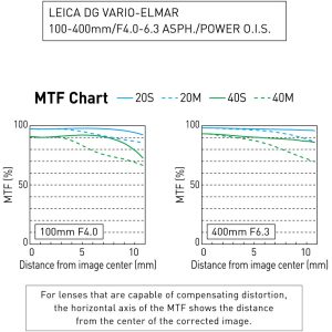 Ống Kính Panasonic Leica DG Vario-Elmar 100-400mm F4-6.3 ASPH. Power O.I.S - Chính Hãng ( H-RS100400E ) - Ảnh 9