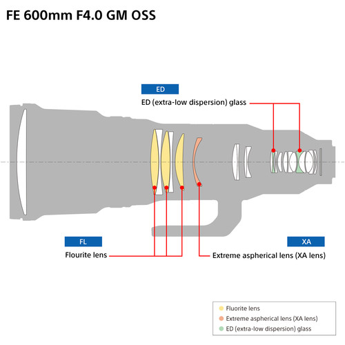 Sony FE 600mm F4 GM OSS (SEL600F4GM) | Chính Hãng - Ảnh 8