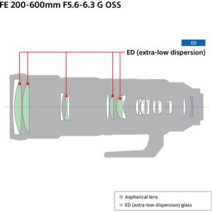 Sony FE 200-600mm F5.6-6.3 G OSS (SEL200600G) | Chính Hãng - Ảnh 4