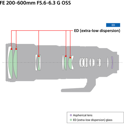 Sony FE 200-600mm F5.6-6.3 G OSS (SEL200600G) | Chính Hãng - Ảnh 4