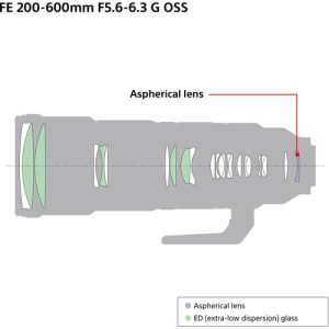 Sony FE 200-600mm F5.6-6.3 G OSS (SEL200600G) | Chính Hãng - Ảnh 3