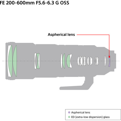 Sony FE 200-600mm F5.6-6.3 G OSS (SEL200600G) | Chính Hãng - Ảnh 3