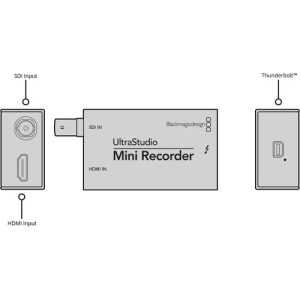 Blackmagic Design Ultrastudio Mini Recorder - Ảnh 3