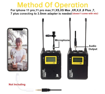 Micro Thu Âm Wireless LENSGO LWM-328C Double (TX+TX+RX) - Chính Hãng - Ảnh 3