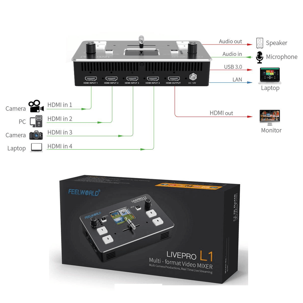 Thiết Bị Livestream Feelworld Livepro L1 - Ảnh 3