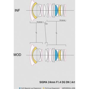 Sigma 24mm f/1.4 DG HSM (A) | Chính Hãng - Ảnh 4
