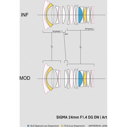 Sigma 24mm f/1.4 DG HSM (A) | Chính Hãng - Ảnh 4