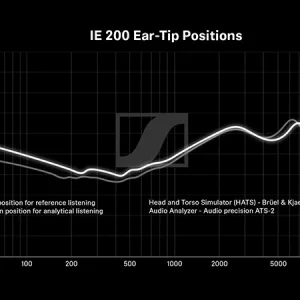 Tai nghe Sennheiser IE 200 - Chính hãng - Ảnh 4