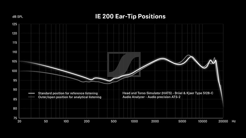 Tai nghe Sennheiser IE 200 - Chính hãng - Ảnh 4