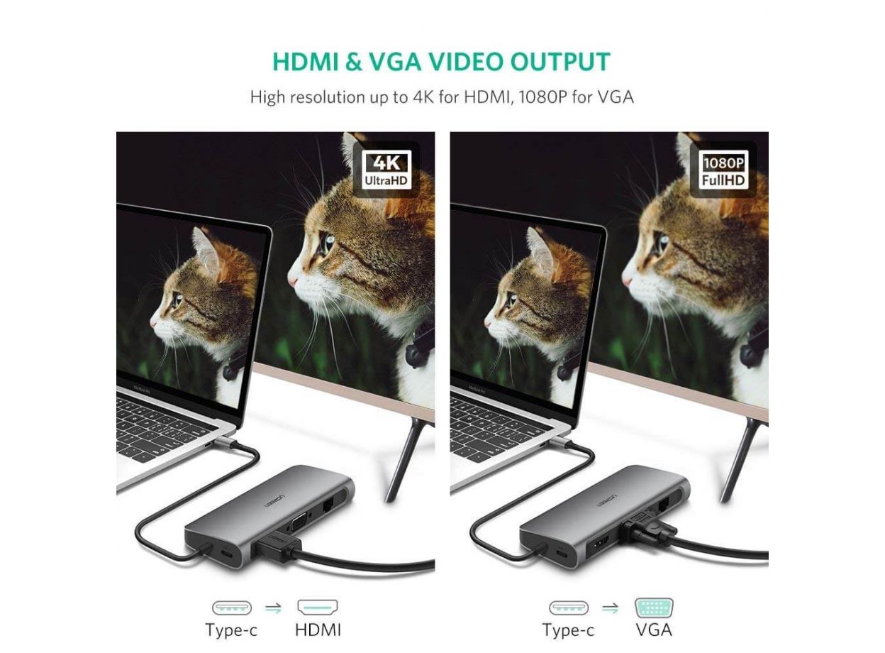 Ugreen 40873 Bộ chuyển đổi TYPE C sang 3 USB 3.0 + HDMI + VGA + LAN + SD TF + hỗ trợ nguồn TYPE C CM179 20040873 - Ảnh 5