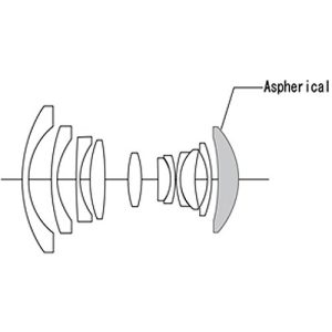 Ống kính Voigtlander SUPER WIDE-HELIAR 15mm F/4.5 Aspherical Sony FE - chính hãng - Ảnh 2