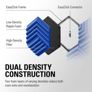 Bộ 6 tấm tiêu âm Elgato Wave Panels - Starter Kit Blue - Ảnh 6