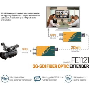 FE1121 - 12G - 12G - SDI Fiber Optic Extender - Ảnh 5