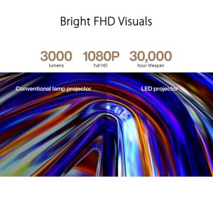 Máy chiếu LED ASUS ProArt A1 - Chính hãng - Ảnh 9