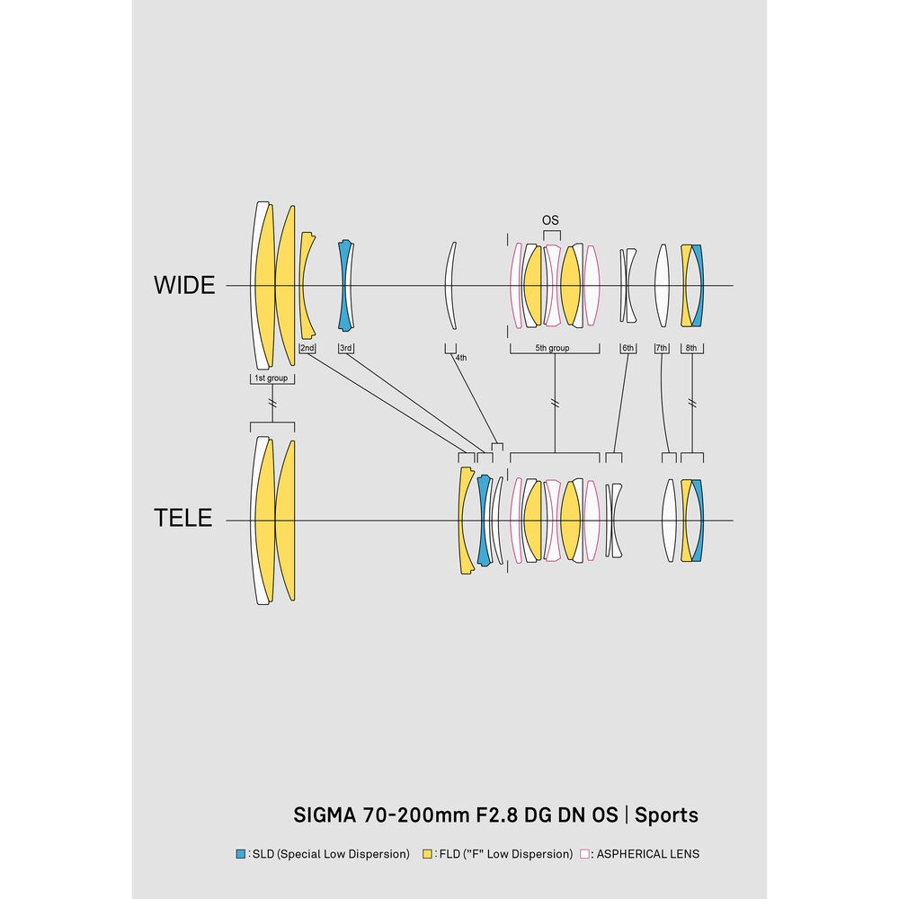 Sigma 70-200mm f/2.8 DG DN OS (S) | Chính Hãng - Ảnh 5