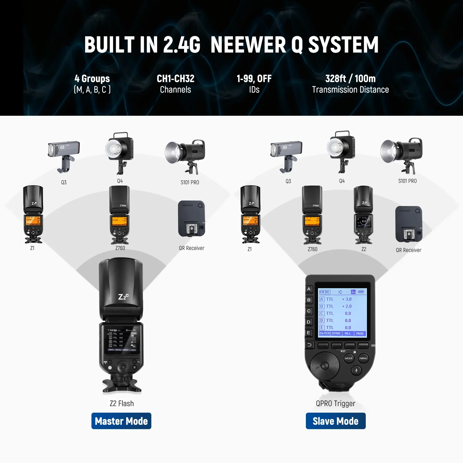 NEEWER Z2 TTL Round Head Flash Speedlite For S/C/N - Chính hãng - Ảnh 3