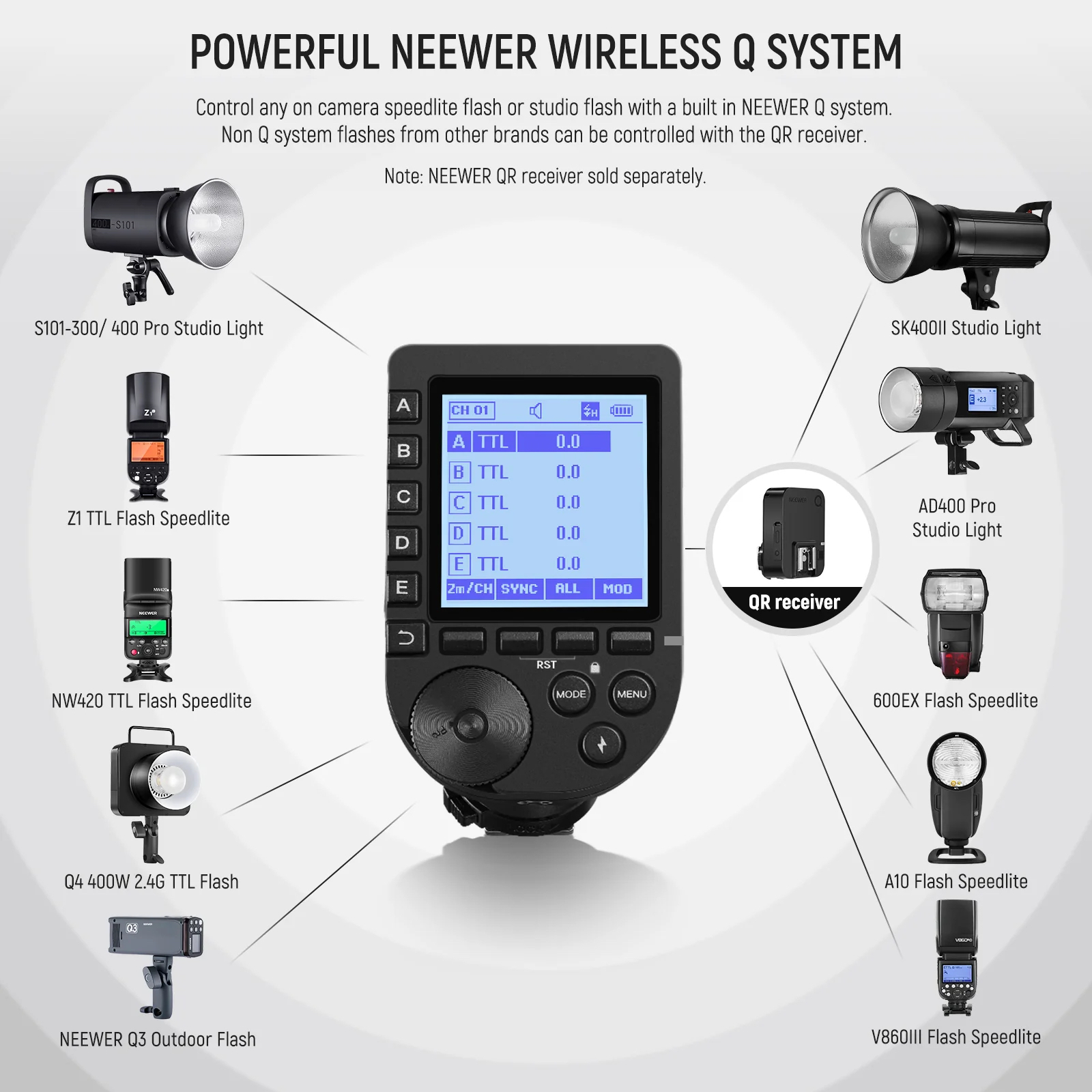 NEEWER QPRO TTL Wireless Trigger For S/C/N - Chính hãng - Ảnh 8