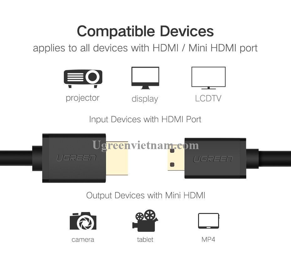 Ugreen 11167 1.5M 4K 60hz 2.0 Cáp Mini HDMI sang HDMI thuần đồng màu Đen HD108 20011167