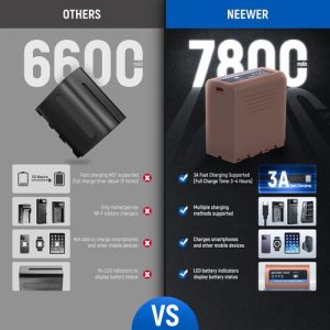 Pin Neewer NP-F970 cho Sony - Ảnh 4