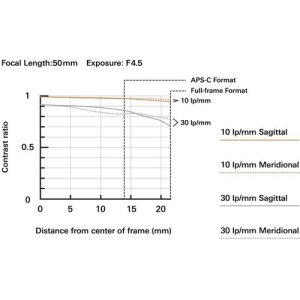Tamron 50-300mm F4.5-6.3 Di III VC VXD For Sony E | Chính Hãng - Ảnh 8