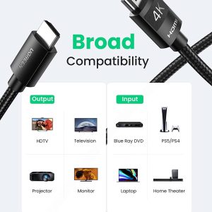 Ugreen 40102 3M 4K 60Hz màu đen Cáp hdmi HD119 20040102 - Ảnh 3