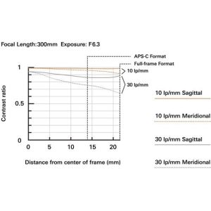 Tamron 50-300mm F4.5-6.3 Di III VC VXD For Sony E | Chính Hãng - Ảnh 9