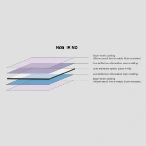 Kính lọc ánh sáng Nisi - IR ND8/ND64 100*100mm | Chính Hãng - Ảnh 4