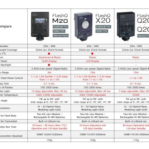 Đèn Flash LightPix Labs FlashQ Q20III - Ảnh 5