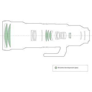 Ống kính Sony FE 400-800mm f/6.3-8 G OSS (Sony E) | Chính Hãng - Ảnh 17
